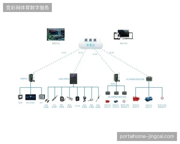 北京工人体育场云端调度中心通过边缘计算将闲置服务器接入非赛期智慧安防系统 北京工人体育场云端调度中心通过边缘计算将闲置服务器接入非赛期智慧安防系统